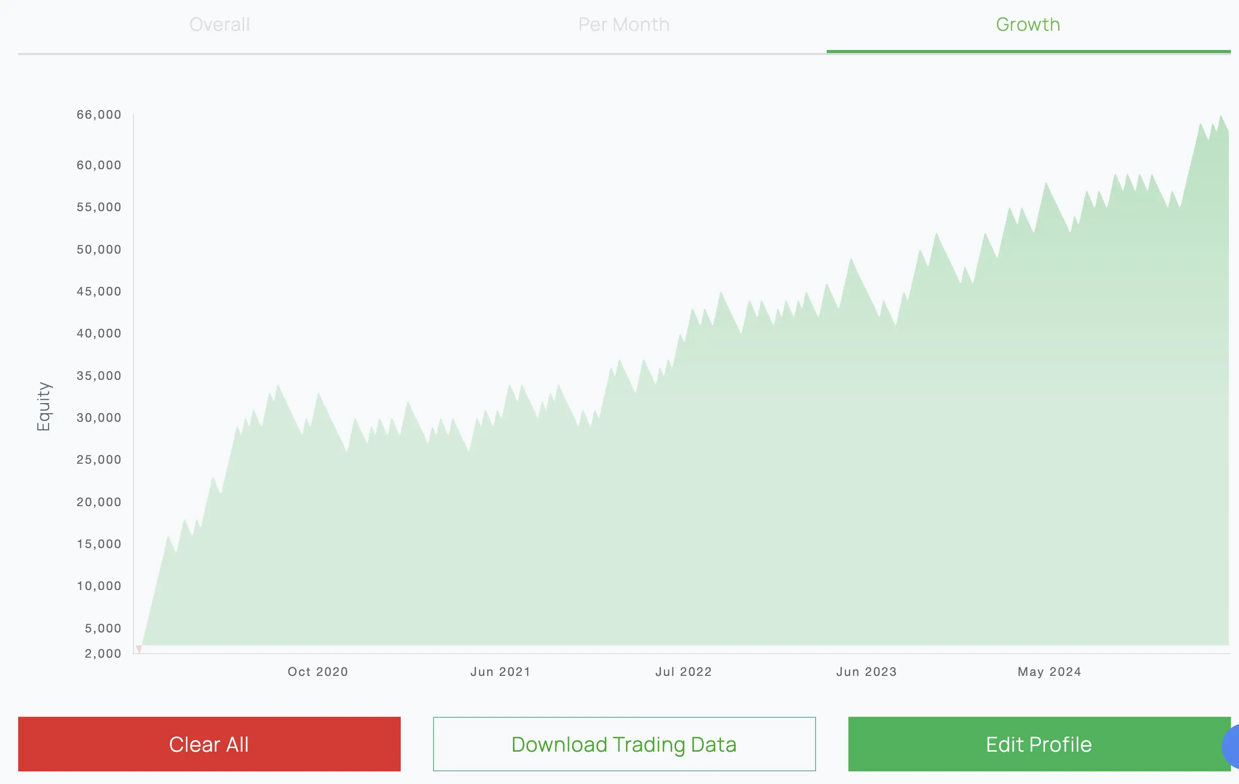 hasil backtest pola N H4 XAUUSD