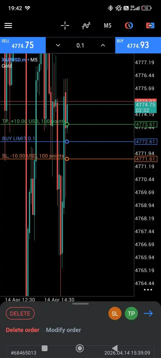 kerugian dan keuntungan xauusd 0.1 lot dengan 100 pips
